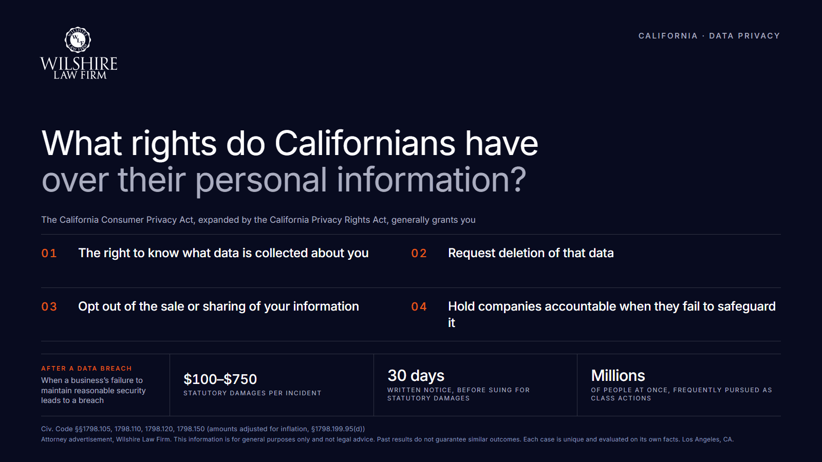 California privacy rights to know, delete, opt out and hold companies accountable; CCPA breach damages $100 to $750