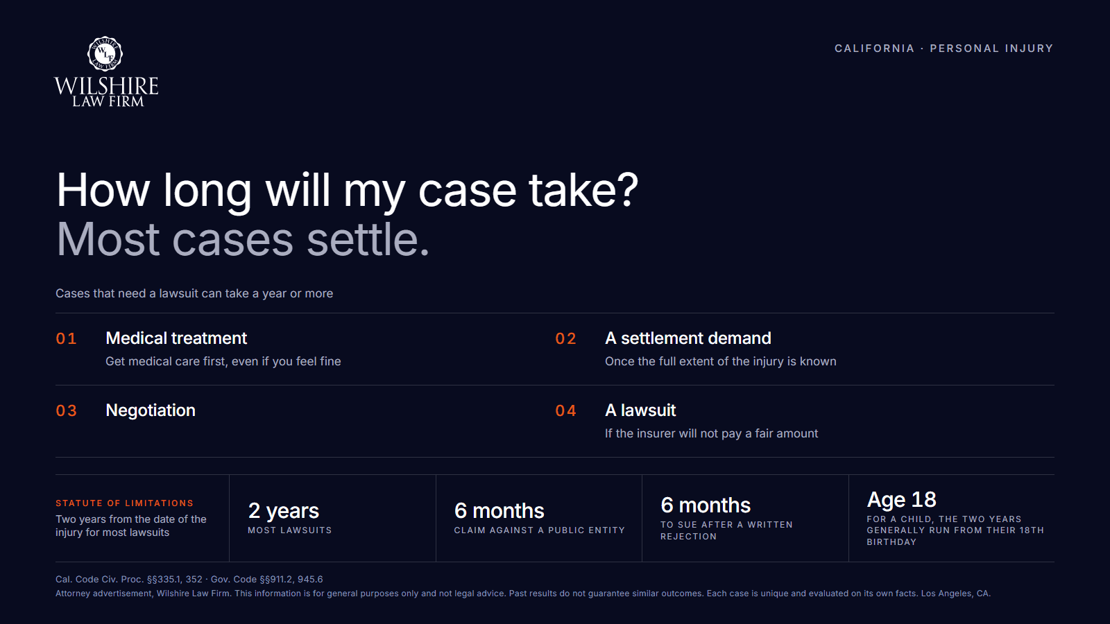 California personal injury case timeline: treatment, settlement demand, negotiation, then a lawsuit if needed