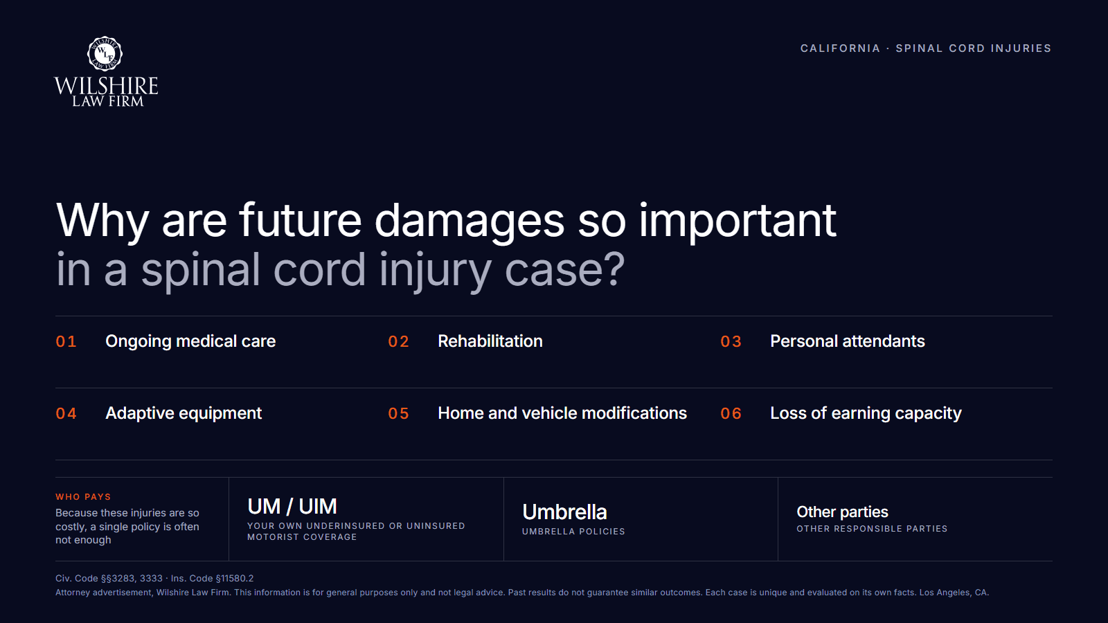 Spinal cord injury future damages: medical care, rehab, attendants, equipment, home and vehicle changes, earning capacity