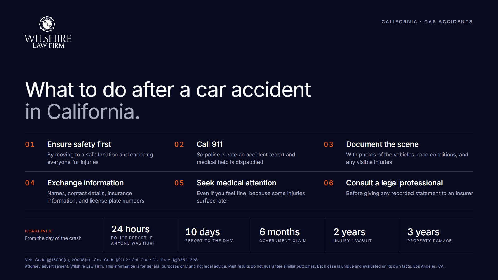 What to do after a California car accident: get safe, call 911, document the scene, exchange info, see a doctor
